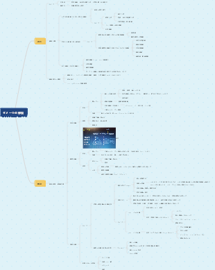 病理学 - 損傷の修復