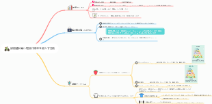 尿酸値が高い場合に体重を減らす方法