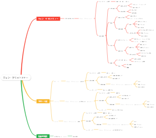 ジョン・クリストファー