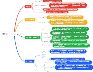 管理プラットフォーム