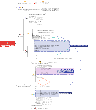 体重減少の過去と現在