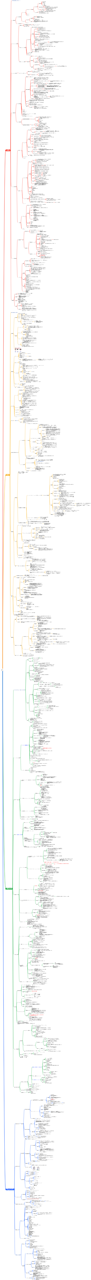 薬理学のいくつかの章