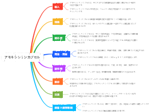 アモキシシリンカプセル
