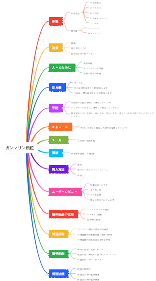 ガンマリン顆粒