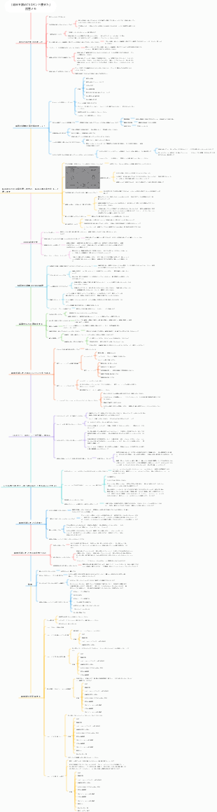 「減量は諦めた、60ポンド痩せた」読書メモ