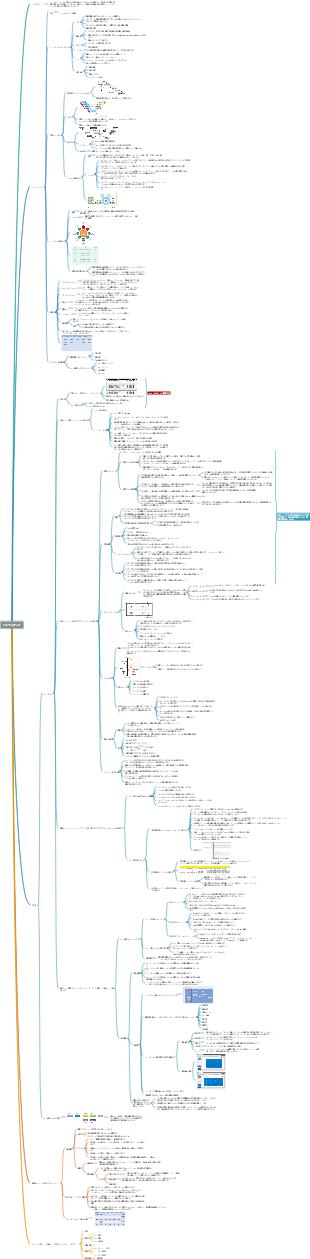 ソフトウェア システム テストの知識ポイントの概要