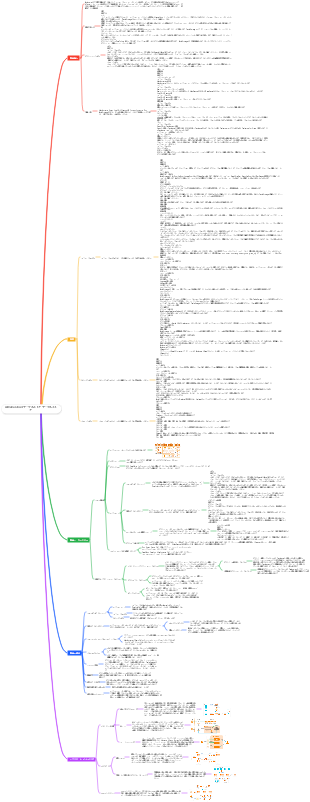 Alibaba Cloud テーブルストア テーブルストア