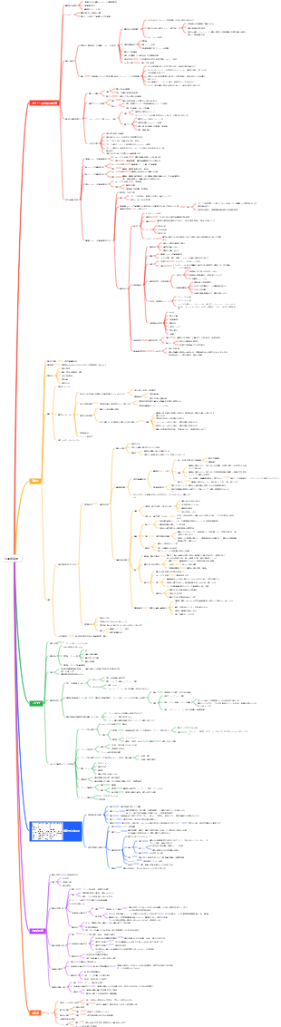 病理学 - 心血管疾患