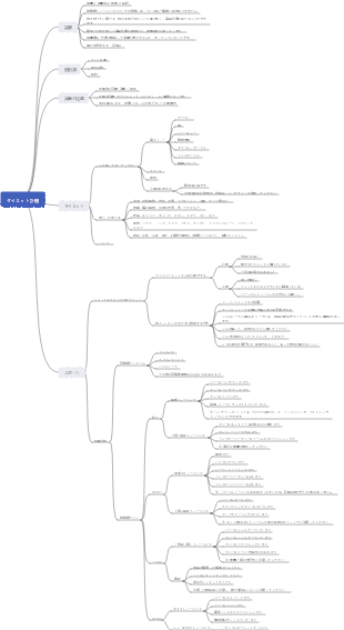 ダイエット計画