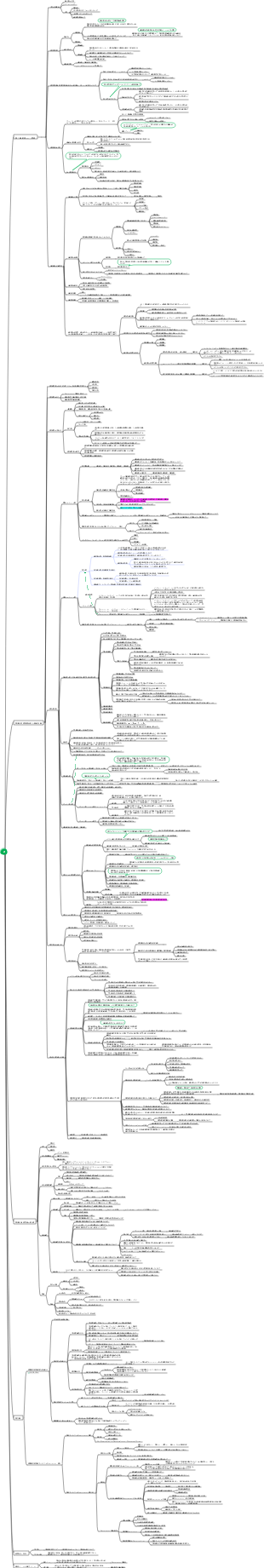 財務管理マインドマップ