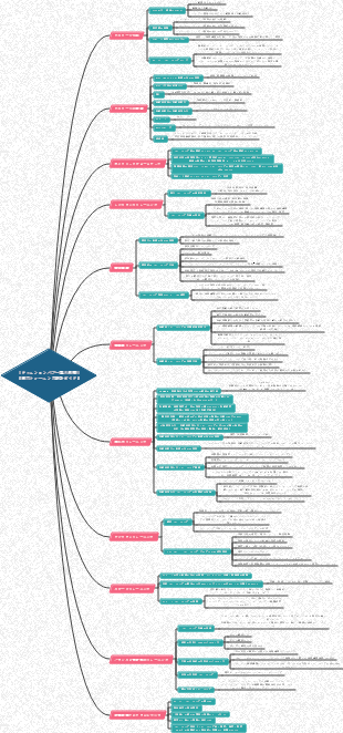 『フィジカルトレーニングデザインガイド』読書メモ
