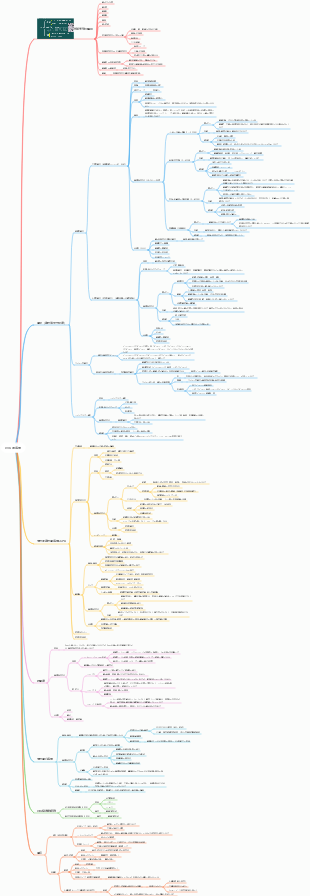 病理学 - 呼吸器疾患