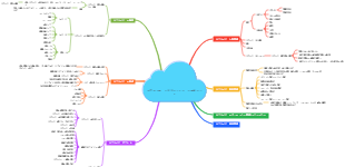 サプライヤーマネジメントコースのポイント(1)
