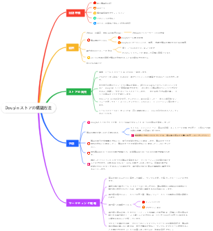 Douyin ストアの構築方法