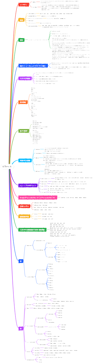 ピラティスのマインドマップ