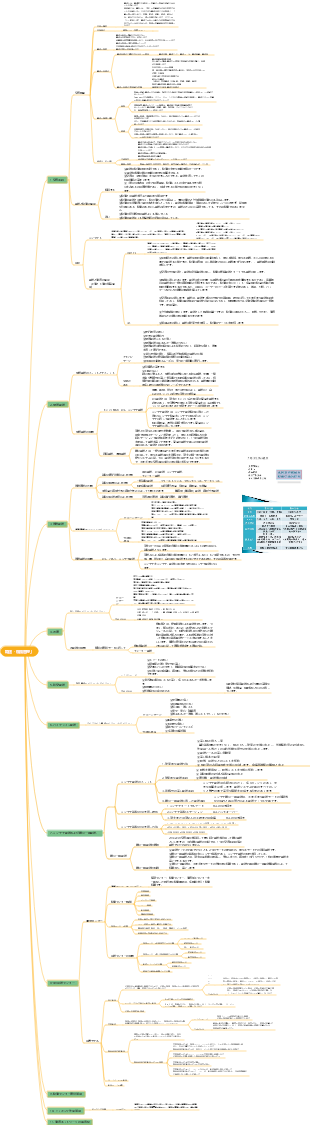 輸送および流通管理