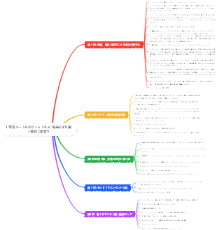 1 平方メートルのフィットネス 将来のより良い自分に出会う
