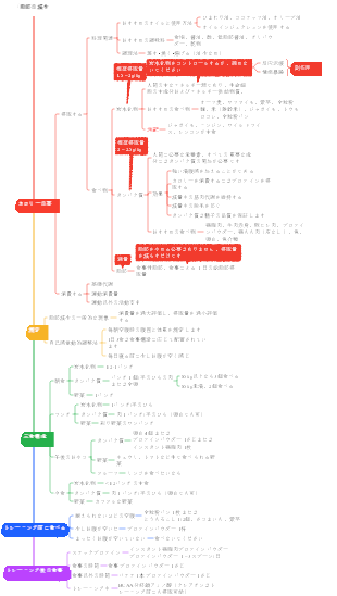 フィットネス - 脂肪の減少