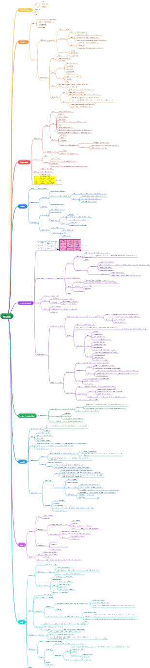 病理学—消化器系
