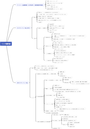 病理学 - リンパ系疾患