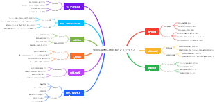 個人の成長に関するナレッジマップ