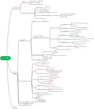 フィットネス知識のフレームワーク