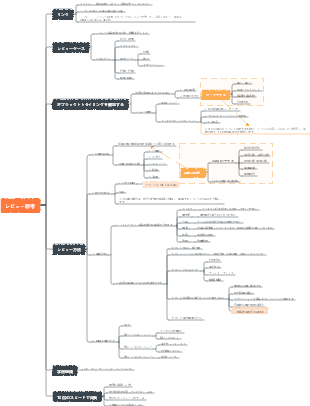 レビュー思考 - タン・ドンドン