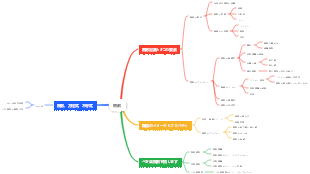 高校数学の関数モジュールの知識