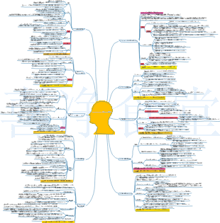 「トラウトマーケティングの10の要点」