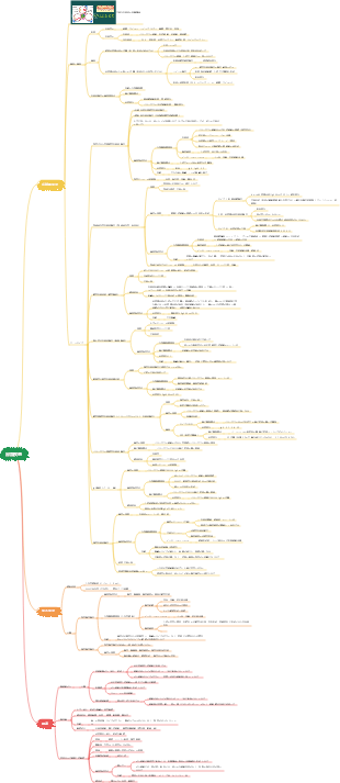 病理学—泌尿器系の病気