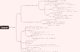 病理学—内分泌系の病気
