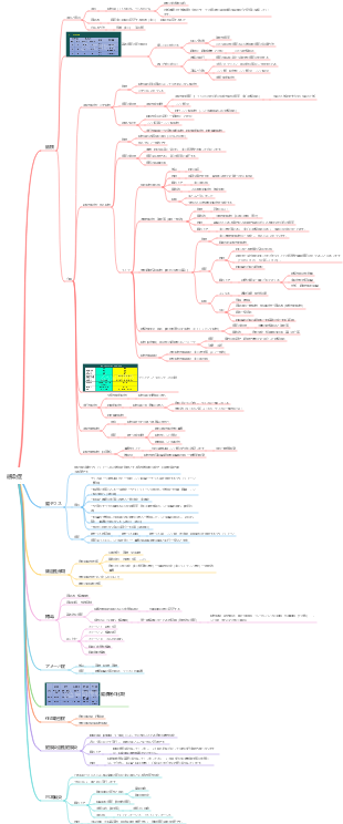 病理学 - 感染症
