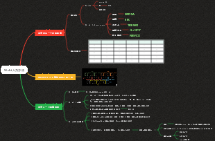 Wubi入力方法簡単チュートリアル