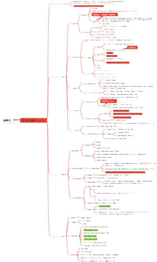 解剖学 - 第 1 章、運動システム