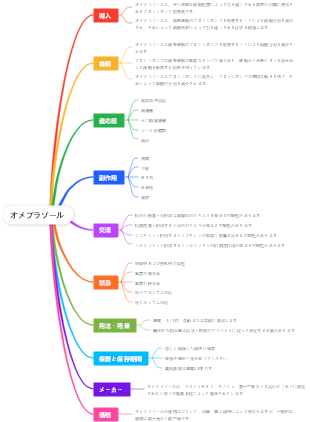 オメプラゾール