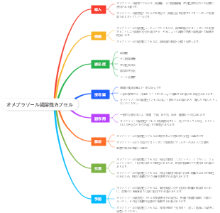 オメプラゾール腸溶性カプセル