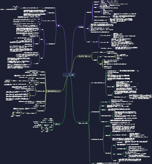 フィットネスの知識（脂肪の減少、筋肉の増加、食事、トレーニング）の編集と要約