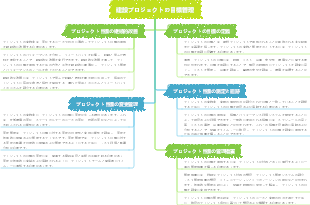 建設プロジェクトの目標管理