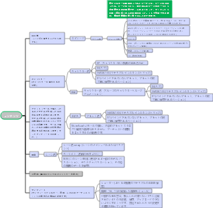 UEプロジェクトの構造