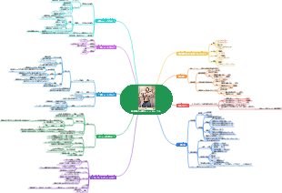 初心者向けの詳細なフィットネス プラン