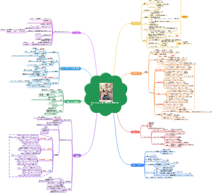 フィットネス - Zhihu で高く評価された回答のまとめ