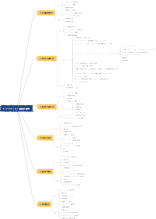 プロジェクトの範囲管理