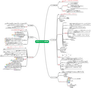 高度なプロジェクト 第 5 章 - プロジェクト スコープ管理マインド マップ