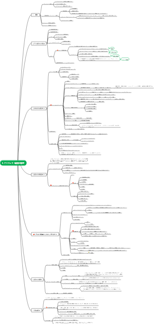 5. プロジェクト範囲の管理