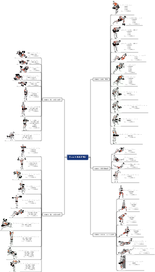 パーソナルフィットネスプラン