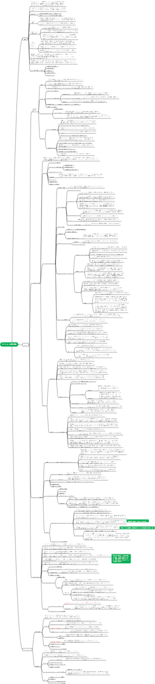 プロジェクトの範囲管理