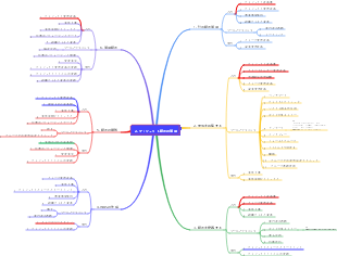 2. プロジェクト範囲の管理