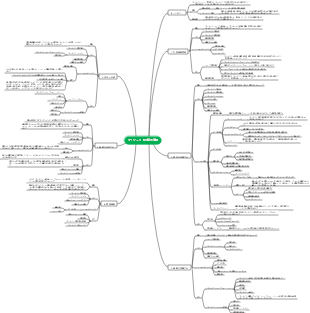 第 5 章 プロジェクトのスコープ管理