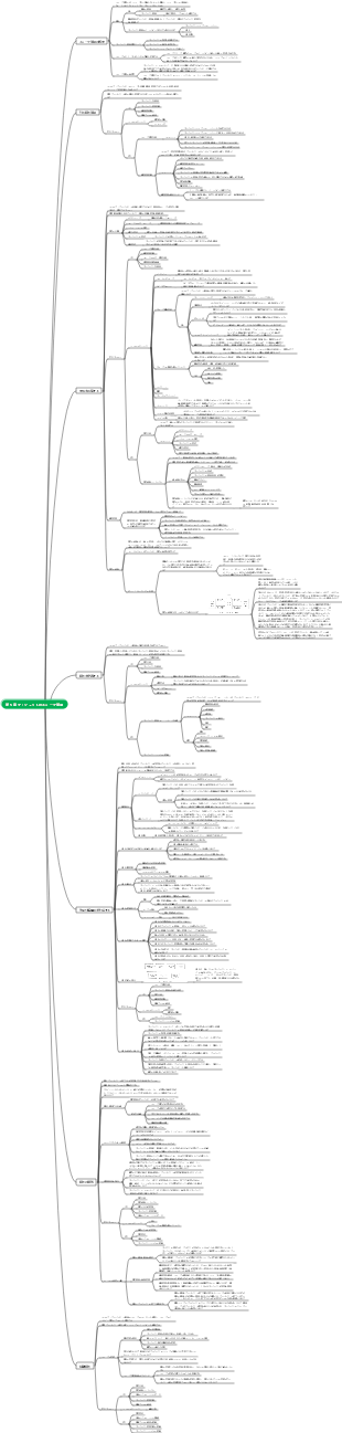 第 5 章 プロジェクトのスコープ管理