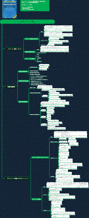 情報システムプロジェクトマネージャ知識体系（第3章 プロジェクトスコープ管理）